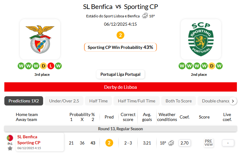 本菲卡VS里斯本竞技