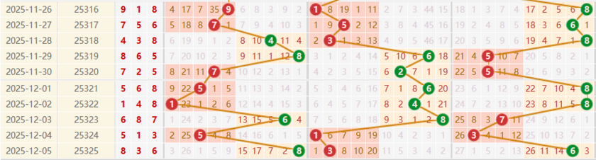 排列三分析走势图