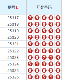 排列五分析走势图