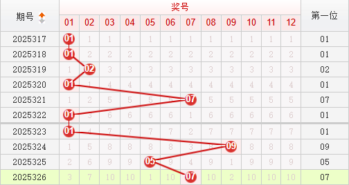 快乐8分析走势图