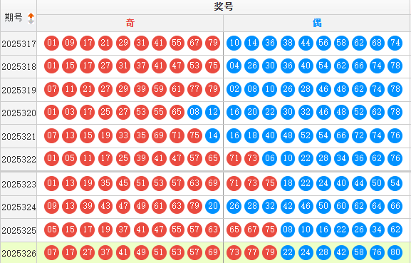 快乐8分析走势图
