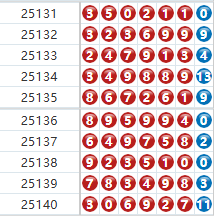 七星彩分析走势