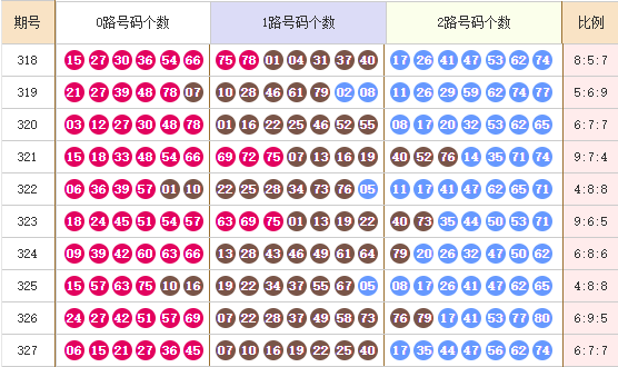 快乐8分析走势图