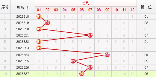 快乐8分析走势图