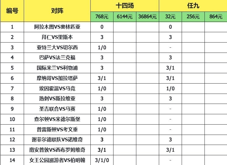 致命14场胜负彩25182期