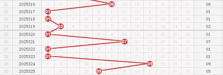 快乐8分析走势图