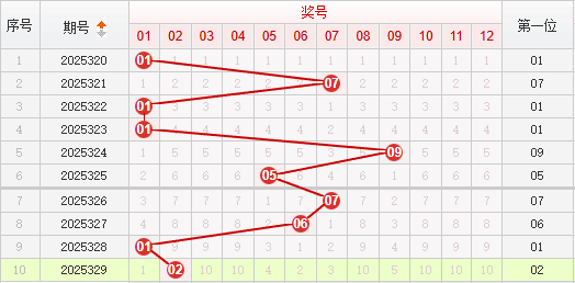 快乐8分析走势图