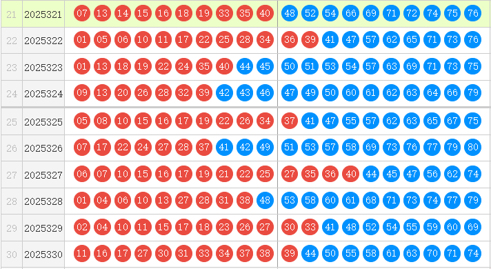 快乐8分析走势图