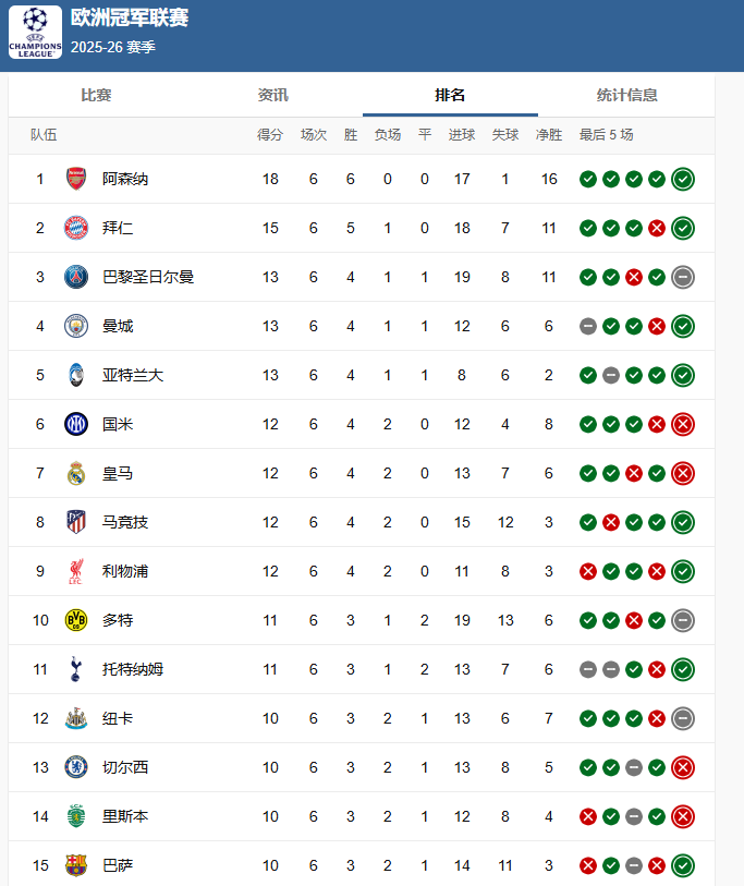 欧冠积分榜