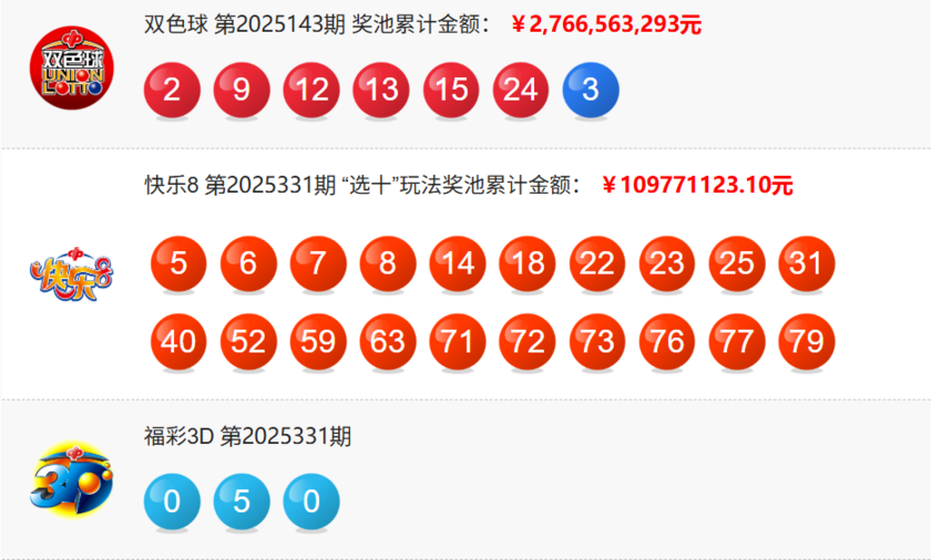 福彩开奖详情图