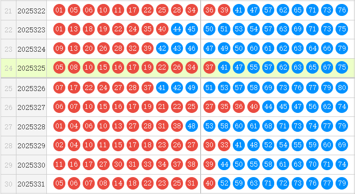 快乐8分析走势图