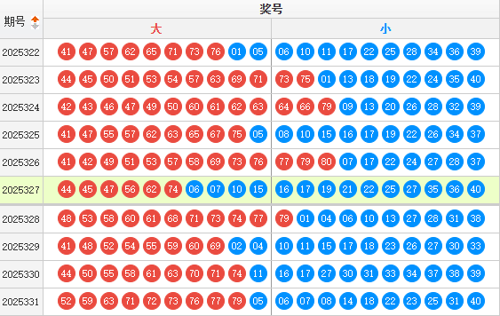 快乐8分析走势图