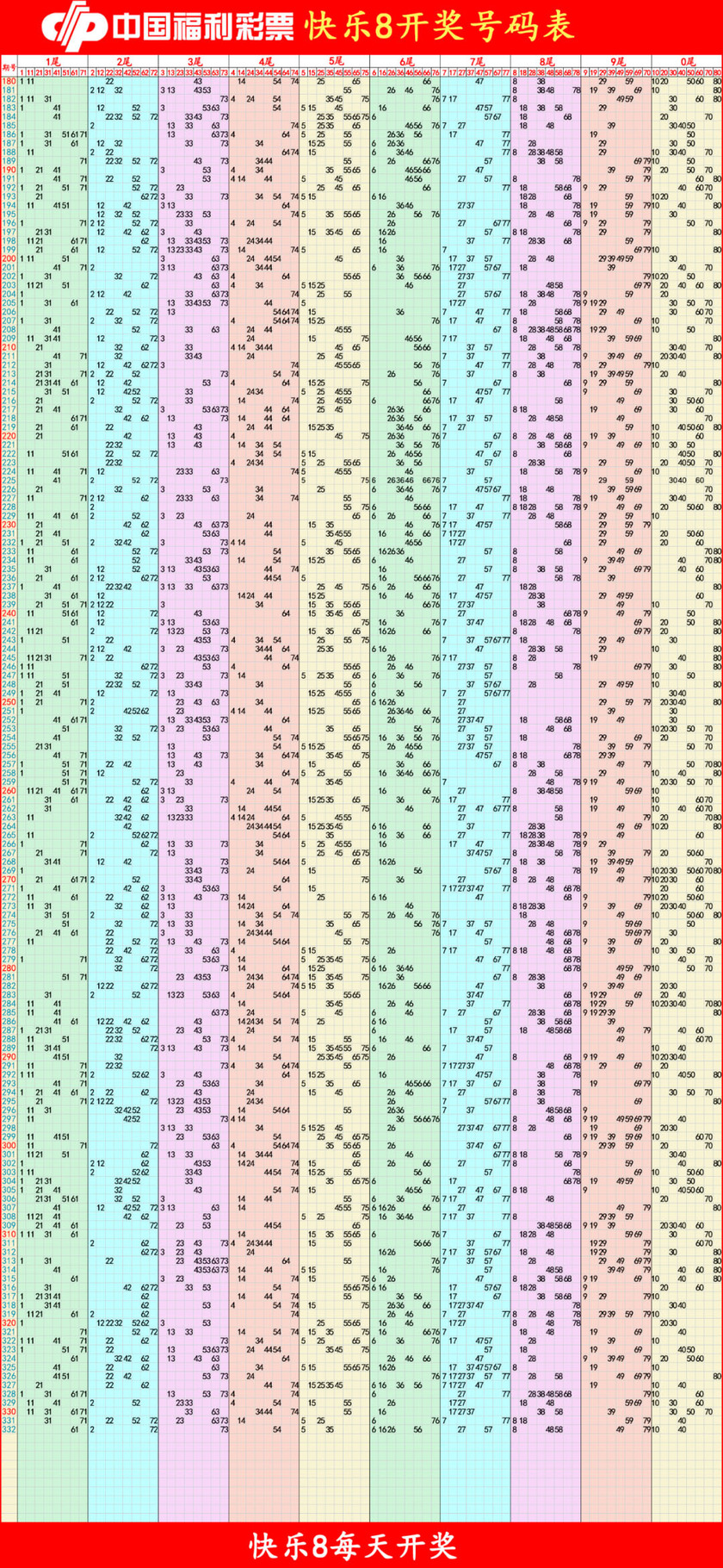 快乐82025333期四胆全拖预测走势图