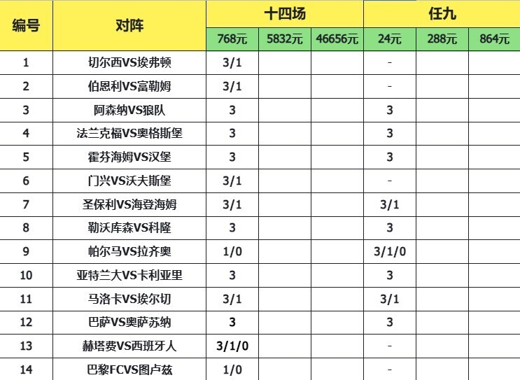 致命14场胜负彩25186期