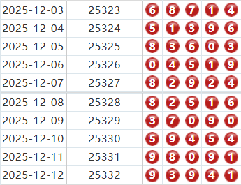 排列五分析走势图