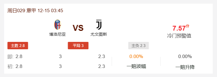 博洛尼亚vs尤文图斯