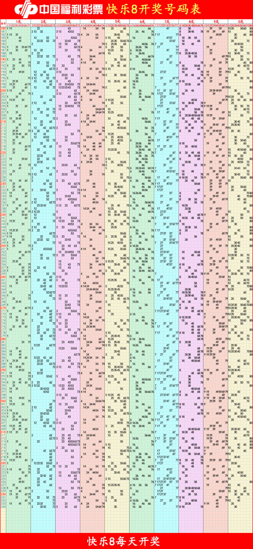 快乐82025335期四胆全拖预测走势图