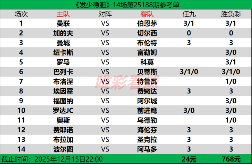 发少稳胆25188期预测