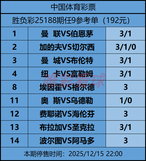 《姜山冷门》25188期任九预测