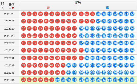 快乐8分析走势图