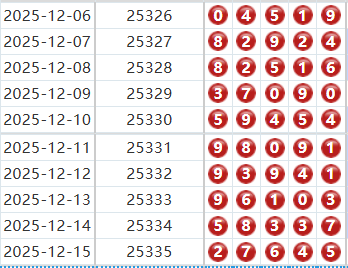 排列五分析走势图