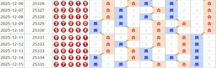 排列五分析走势图