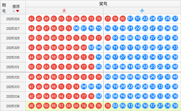 快乐8分析走势图
