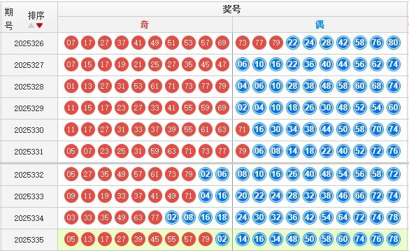 快乐8分析走势图