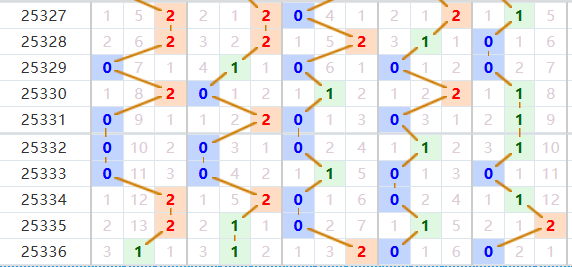 排列五分析走势图