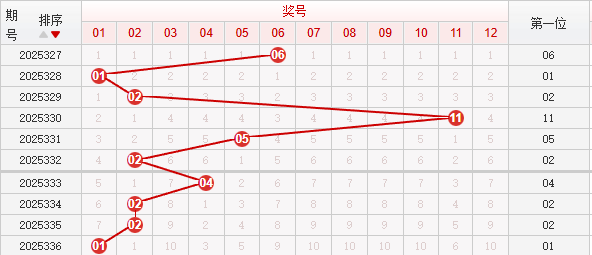 快乐8分析走势图