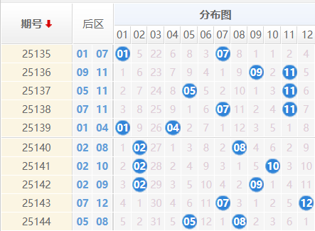 大乐透分析走势图
