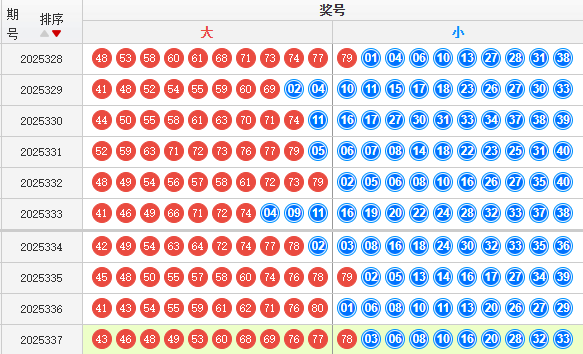 快乐8分析走势图