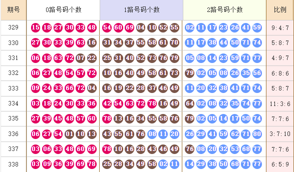 快乐8分析走势图