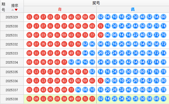 快乐8分析走势图