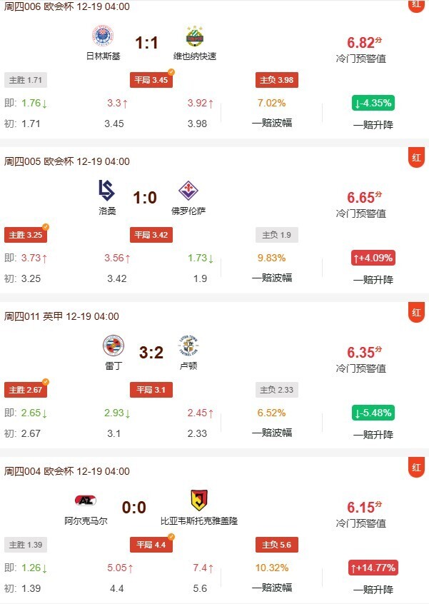 冷门预警昨日命中四场