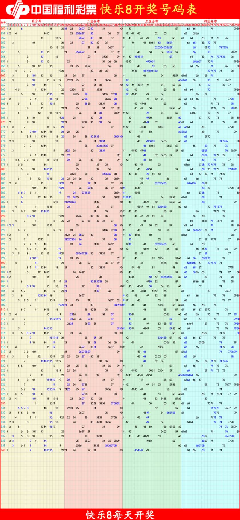 快乐82025341期四胆全拖预测走势图