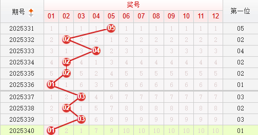 快乐8分析走势图