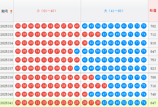 快乐8分析走势图