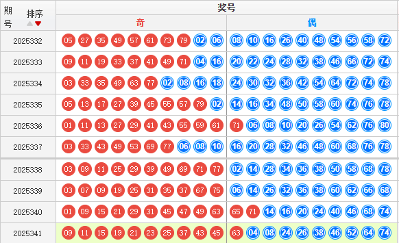 快乐8分析走势图