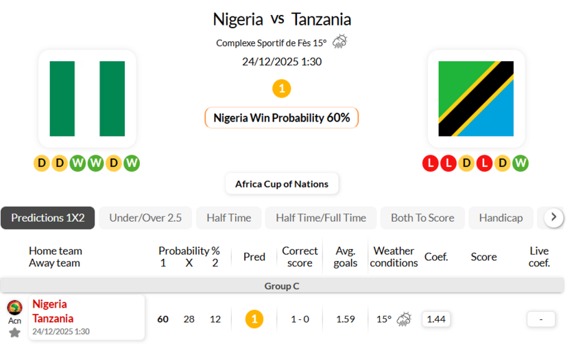 尼日利亚VS坦桑尼亚
