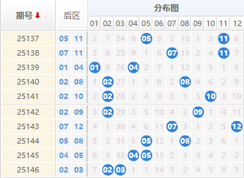 大乐透分析走势图