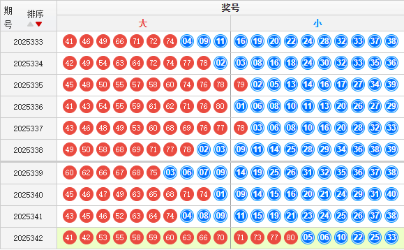 快乐8分析走势图