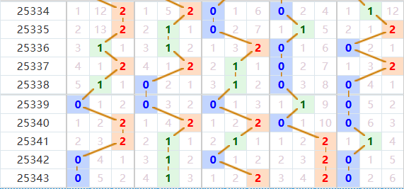排列五分析走势图