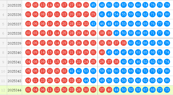 快乐8分析走势图