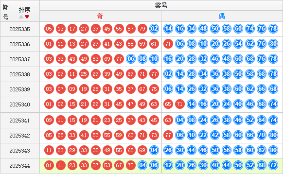 快乐8分析走势图