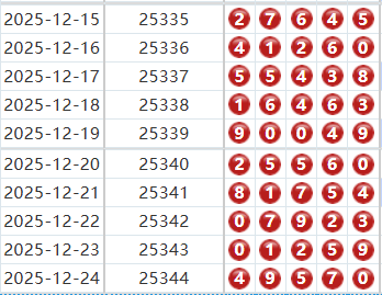 排列五分析走势图