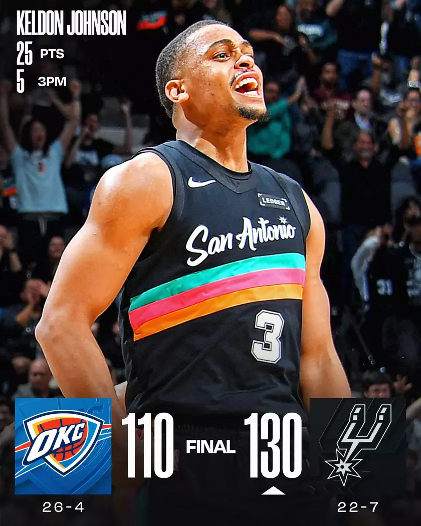 雷霆110-130不敌马刺