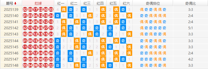 双色球分析走势图
