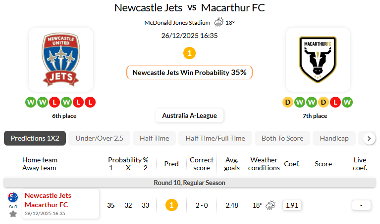 纽卡斯尔喷气机VS麦克阿瑟FC