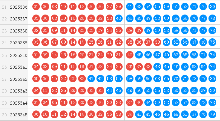 快乐8分析走势图